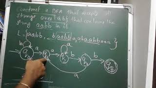 Construt a DFA that accepts all strings that contain the String aabb in it