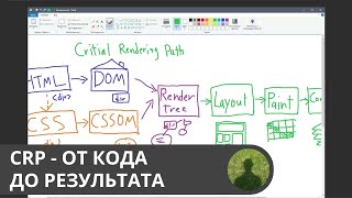 От фронтенд кода до результата: Critical Rendering Path