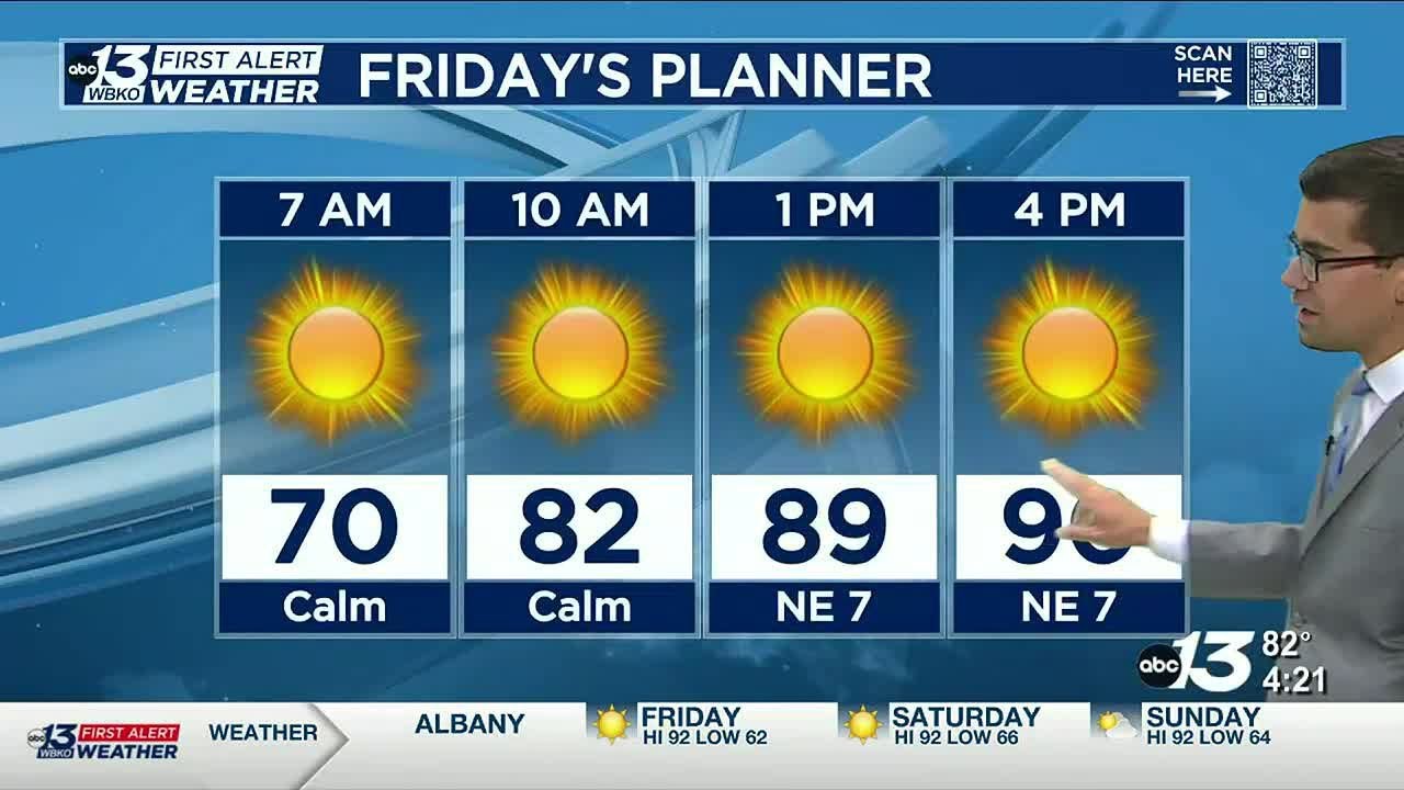 Hot and Dry Forecast - YouTube