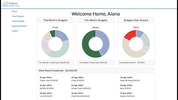 Budget App Presentation (Java Spring Framework)