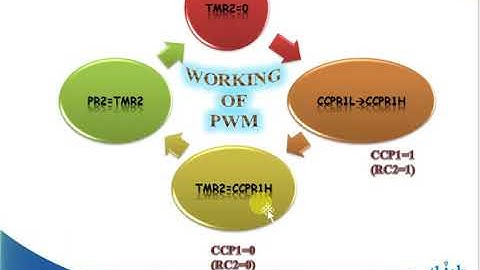 PIC Microcontroller - PWM basics