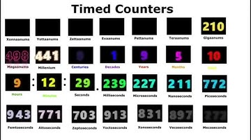 Timer counting - 1 Mecoseconds to 1 Decillion Years with sound effects but it