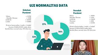 Presentasi Hasil Mini Riset Kelompok 1 Mata Kuliah Statistika