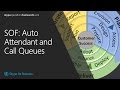 SOF: Cloud PBX Tenant Dial Plan