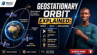 How Geostationary Satellites Determine Dish Elevation Azimuth