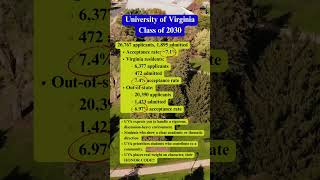 University of Virginia, Class of 2030 data Virginia residents 6,377 applied 472 admitted 7.4% accept