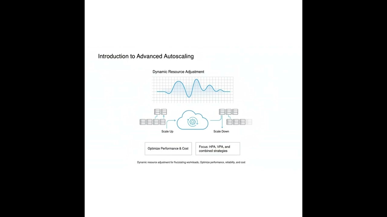Kubernetes HPA против VPA: объяснение | Расширенное автомасштабирование для пиковых нагрузок и оп...