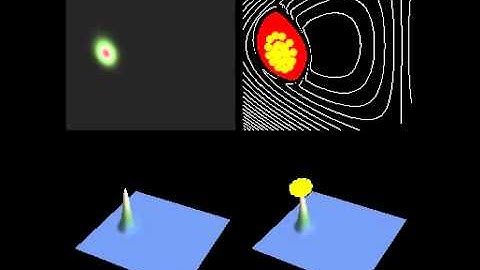 Time Dependent Quantum Motion in a Nonlinear Smooth Potential in the Causal Interpretation