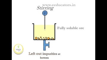 Leaching Or Chemical Ore Separation Method