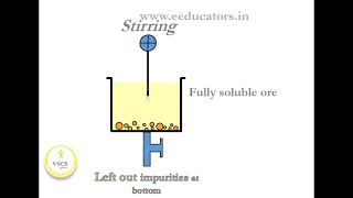 Leaching Or Chemical Ore Separation Method