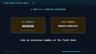 DNS and Port Numbers Explained | How Your Computer Finds Websites and Services