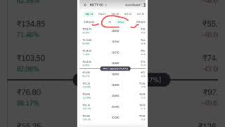 Option Chain Analysis | Support Resistance Kaise Pata Kare90% Traders Option Chain Galat Padhte Hain