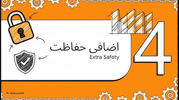 How to Implement Fail2ban-Like Security on Cisco Device | Urdu | Hindi