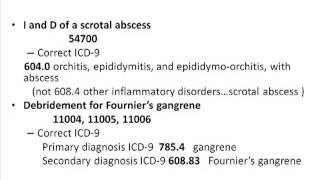 Urology Coding, Conference, Guidelines and Alerts
