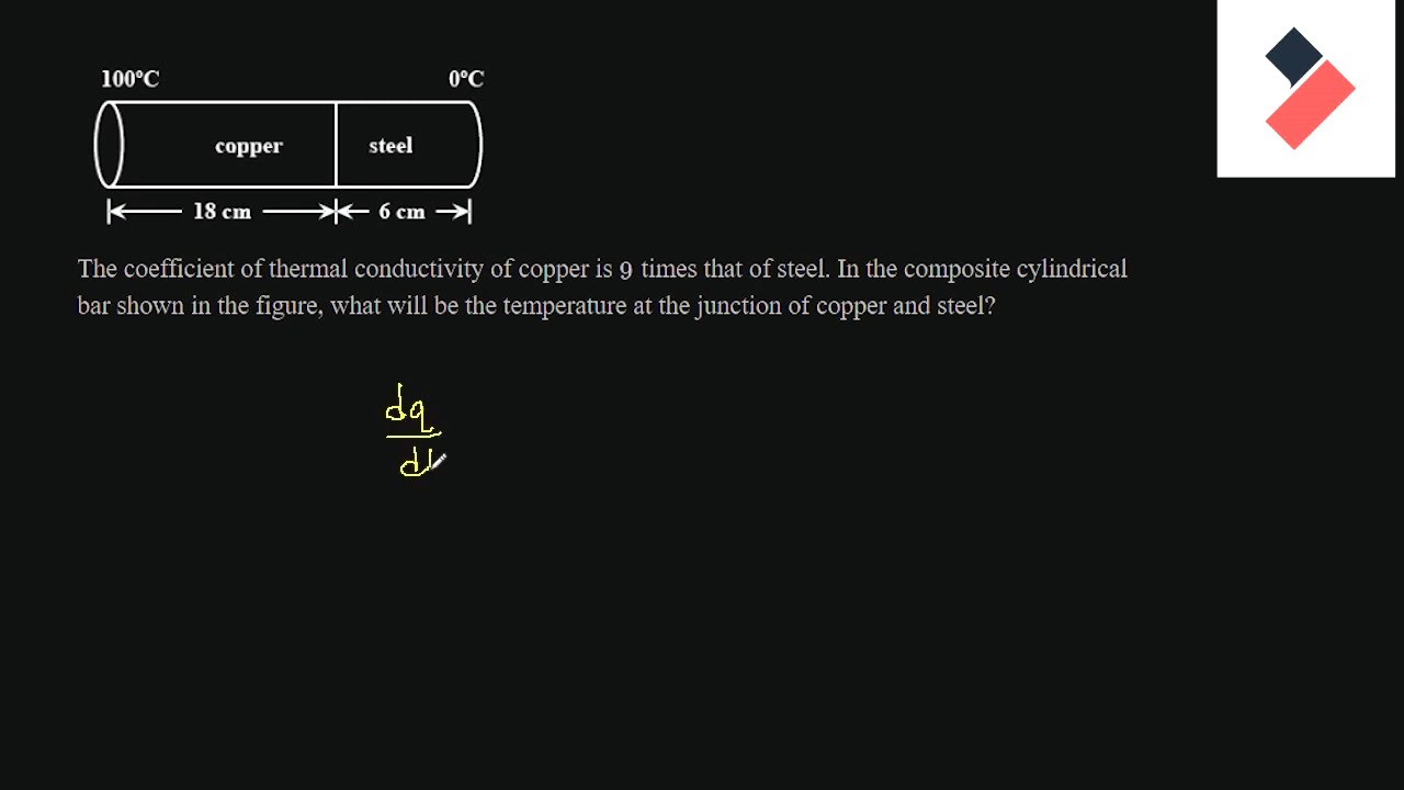 The coeficient of thermal conductivity of copper is 9 times that of ...