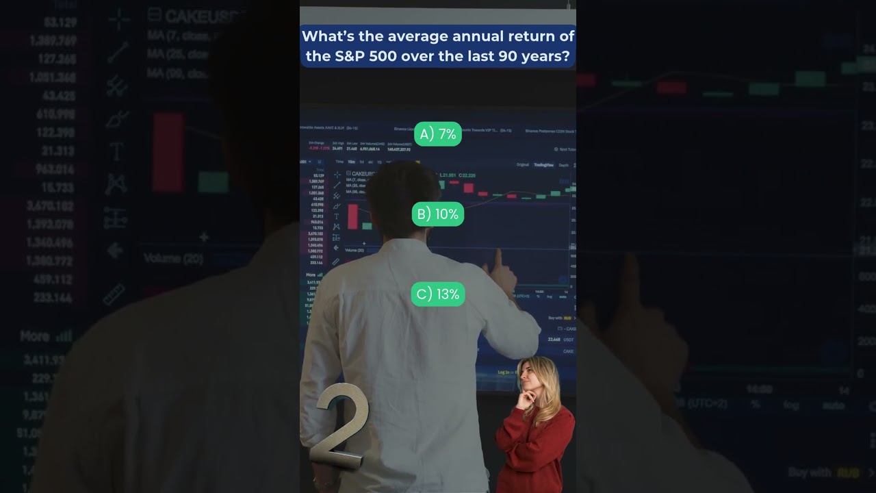 💸 Can You Answer This Finance Trivia? | What’s the average annual return of the ...