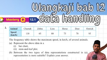 Ulangkaji Chapter 12 Data Handling (Mastery 12.1)