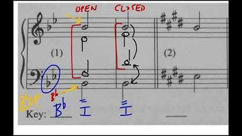 Music Theory: Voicing Chords in Open and Close Position