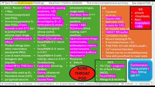 Pharmacy First Sore Throat Erythromycin PGD Mind Map
