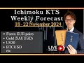 Live Ichimoku KTS Weekly Forecast / 17 November 2024