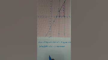 Class 9|Co-Ordinate Geometry| Chapter-5|  Mathematics in Tamil