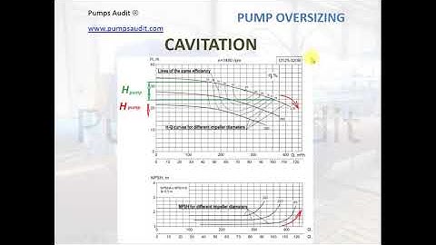 Pump oversizing. Oversized pump. Inefficient pump operation. Incorrect pump selection.