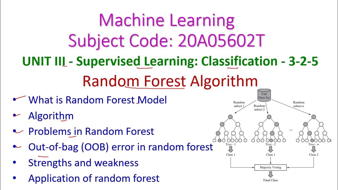 Random Forest-Machine Learning-3-2-5-Supervised Learning:Classification ...