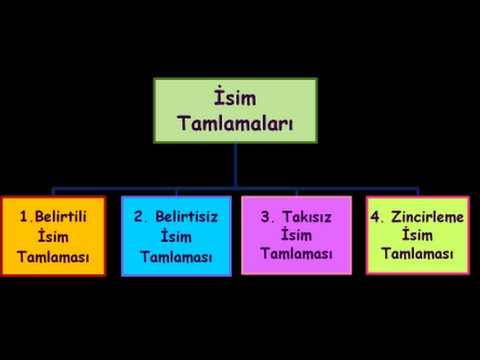 İSİM TAMLAMALARI, ÇEŞİTLERİ VE ÖZELLİKLERİ (YGS / LYS / KPSS / TEOG TÜRKÇE)