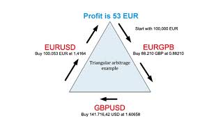 Triangular Arbitrage: risk-free forex trading strategy screenshot 5