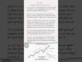 VWAP का ये Secret एंट्री को बनाएगा परफेक्ट! 📈🔥#VWAP #TradingTips#trading#nifty
