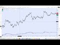 لماذا تفشل علوم جان أمام الفوليوم في سوق اليوم 