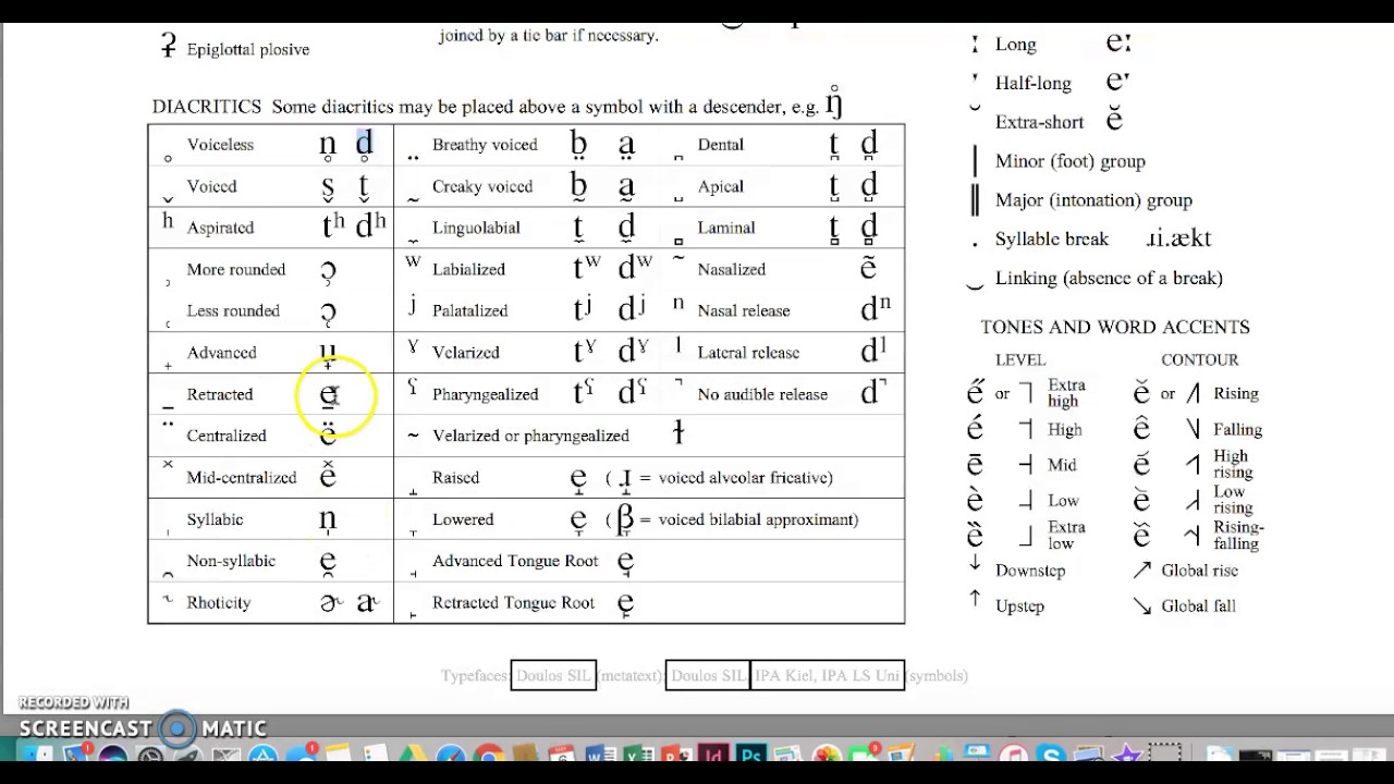 Diacritical Marks Chart