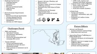 Global Public Health Practicum Poster Presentation