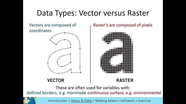 GIS Level 1 Video 7: Geospatial data types