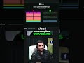 A Psicologia das Cores no seu Dashboard