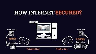 🔒 How Encryption Keeps Your Data Safe | SSL, TLS & Digital Certificates Explained