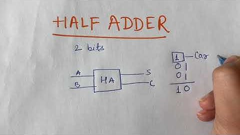 HALF ADDER [Half Adder circuit diagram , truth table]