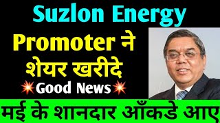 suzlon energy latest news | suzlon energy q4 results | suzlon energy stock | penny stocks to buy now