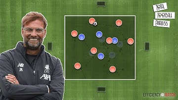 How To Coach Jürgen Klopp’s Gegenpressing With Drills