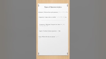 Java Operators Explained with Examples