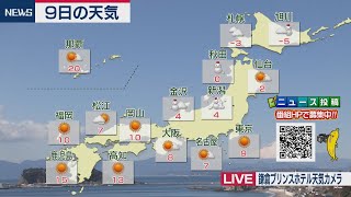 ２月９日の天気