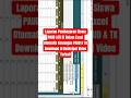 Laporan Pembayaran Peserta Didik di Excel Keuangan PAUD &amp; TK  #excel #belajarakuntansi #shorts