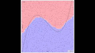 k-NN binary classification (even-k)