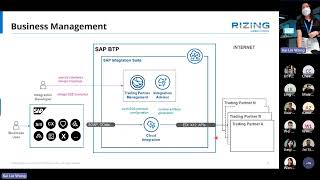 Introduction to SAP Integration Suite