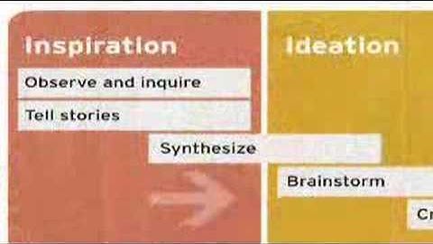 IDEO Workshop - Washington DC