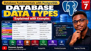 Database Data Types Explained: INTEGER, VARCHAR, DATE, BOOLEAN & More | Part 7