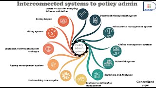 P&C insurance software - Interconnected systems to policy administration screenshot 5