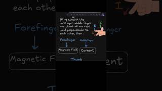 What is Fleming's Right Hand Rule? Force | #shorts #electricalbasics