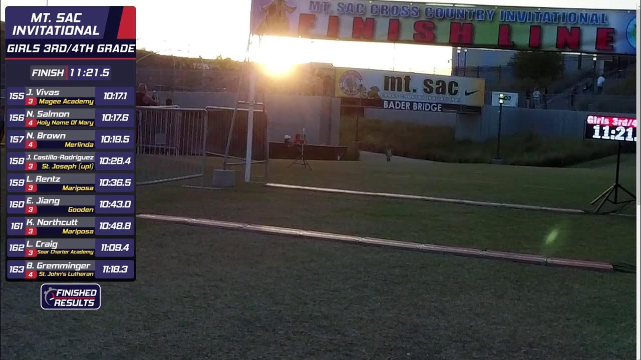 Mt. SAC Invitational Middle/Elementary YouTube