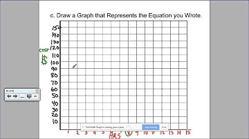 y = mx + b Word Problems